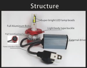 Adopt 4070 lamp beads, CANBUS compatible, all models of car lights, introduce customized personalized services