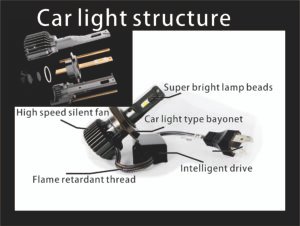 Our LED car light is engineered for top-notch performance and reliability. With super bright lamp beads, it delivers unparalleled visibility, making driving at night safer and more comfortable. The high-speed silent fan efficiently cools the light to prevent overheating without creating noise. Easy to install, it features a car light type bayonet for a secure fit. The intelligent drive system ensures adaptive performance across different driving conditions, while the flame retardant thread enhances safety with fire-resistant materials. Choose our LED car light for the ultimate in automotive lighting technology