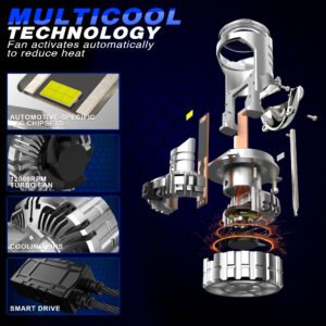 This cutting-edge lighting system features advanced MultiCool Technology, designed to efficiently manage heat and enhance overall performance. The system includes automotive-specific IEC chipsets tailored for vehicle applications, ensuring maximum reliability and compatibility. It is equipped with a 12000 RPM turbo fan that automatically activates to dissipate heat effectively, helping maintain optimal operating temperatures and extending the lifespan of the LEDs.